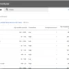 Cara Mencari Keyword Artikel Free yang Jarang Dibahas, Tapi Trafiknya Tinggi