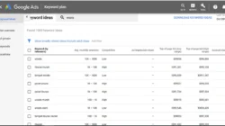 Cara Mencari Keyword Artikel Free yang Jarang Dibahas, Tapi Trafiknya Tinggi