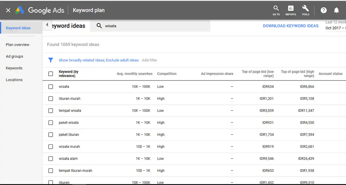 Cara Mencari Keyword Artikel Free yang Jarang Dibahas, Tapi Trafiknya Tinggi